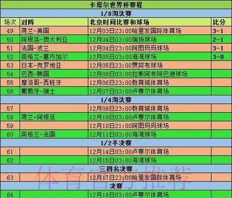 世界杯球队比赛历史记录分析